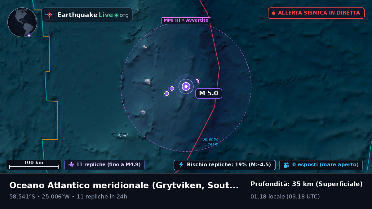 Oceano Atlantico meridionale (South Georgia and the Islands)
