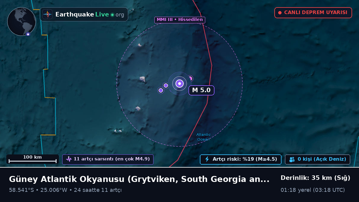 Güney Atlantik Okyanusu (South Georgia and the Islands)