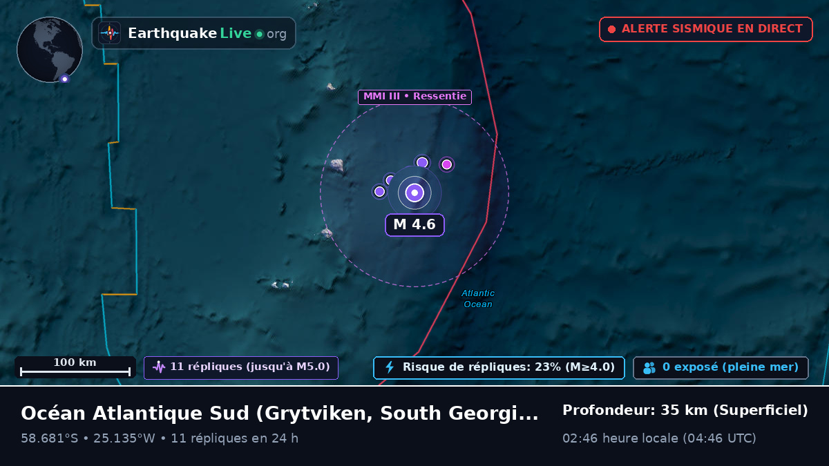 Océan Atlantique Sud (South Georgia and the Islands)