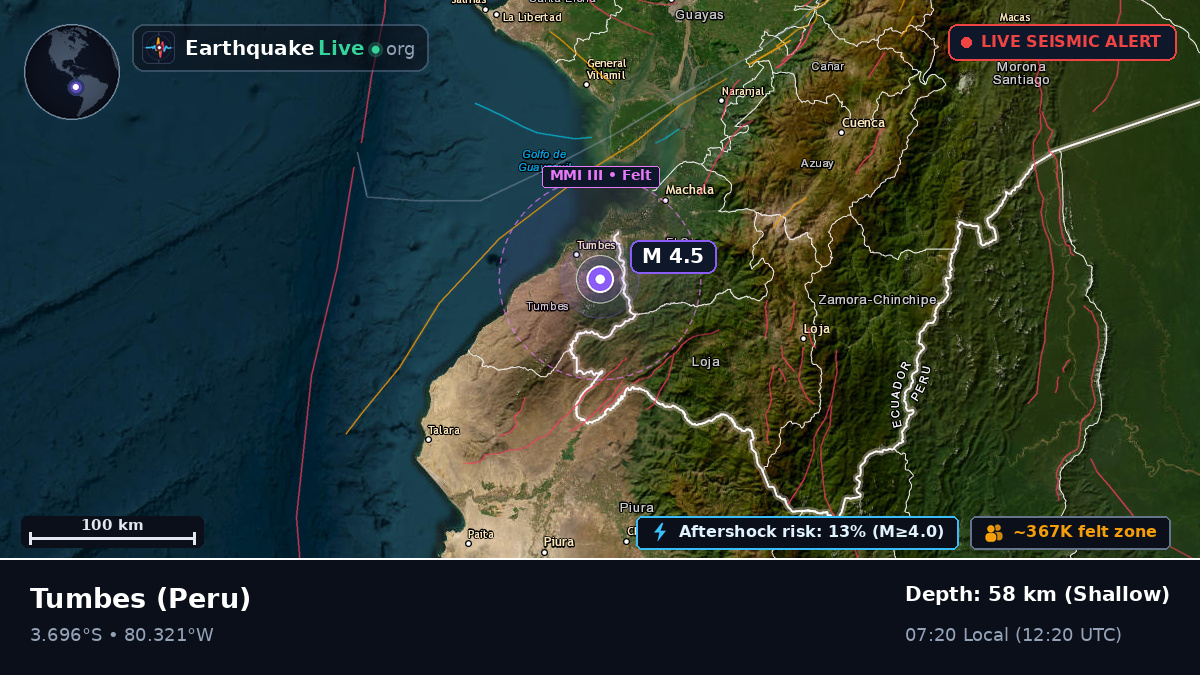 Tumbes, Peru