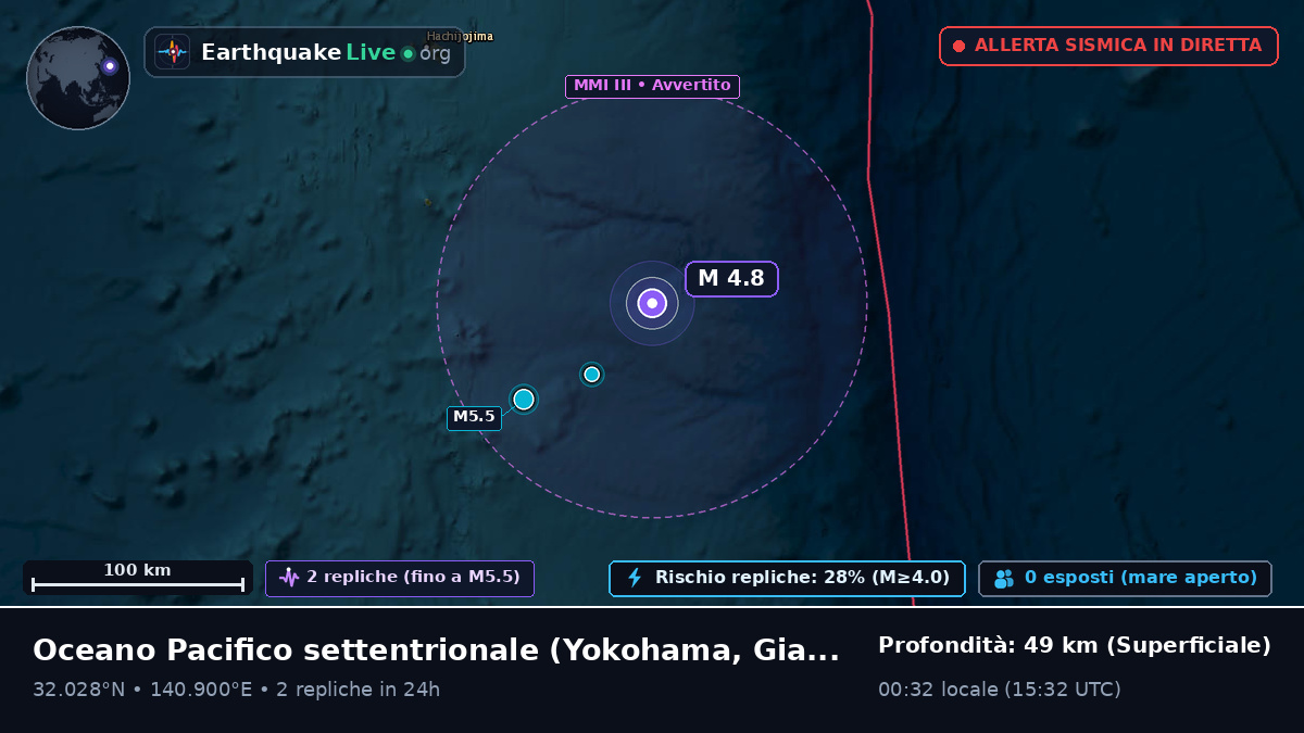 Oceano Pacifico settentrionale (Giappone)