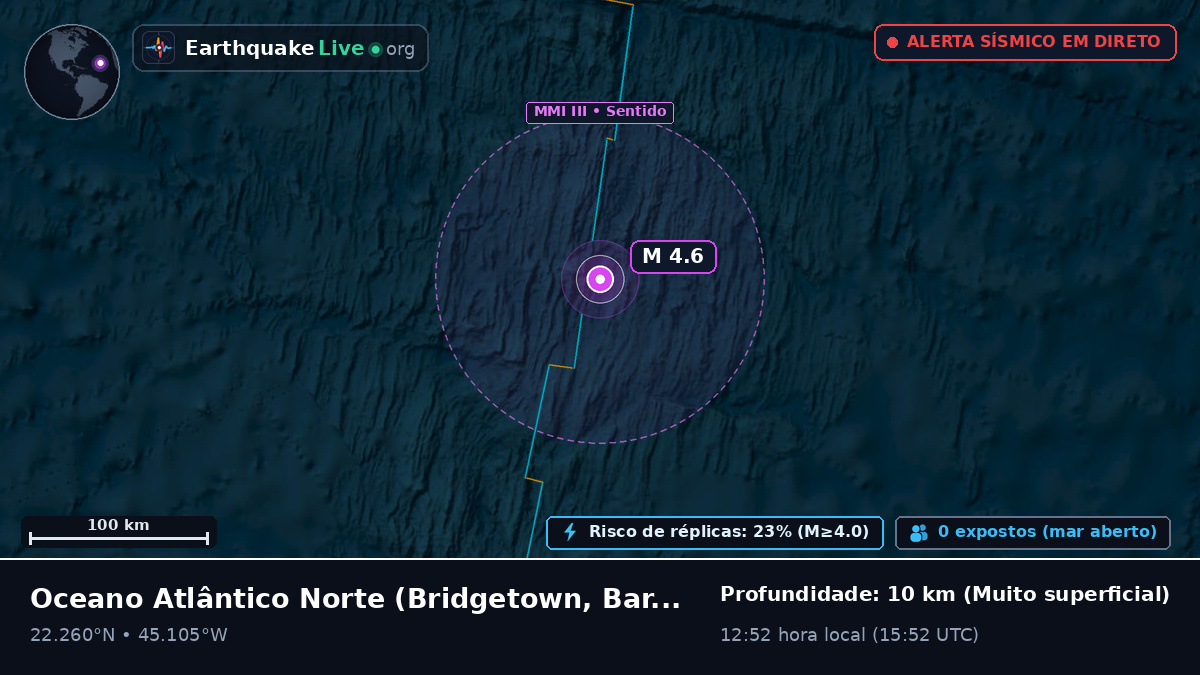 Oceano Atlântico Norte (Barbados)