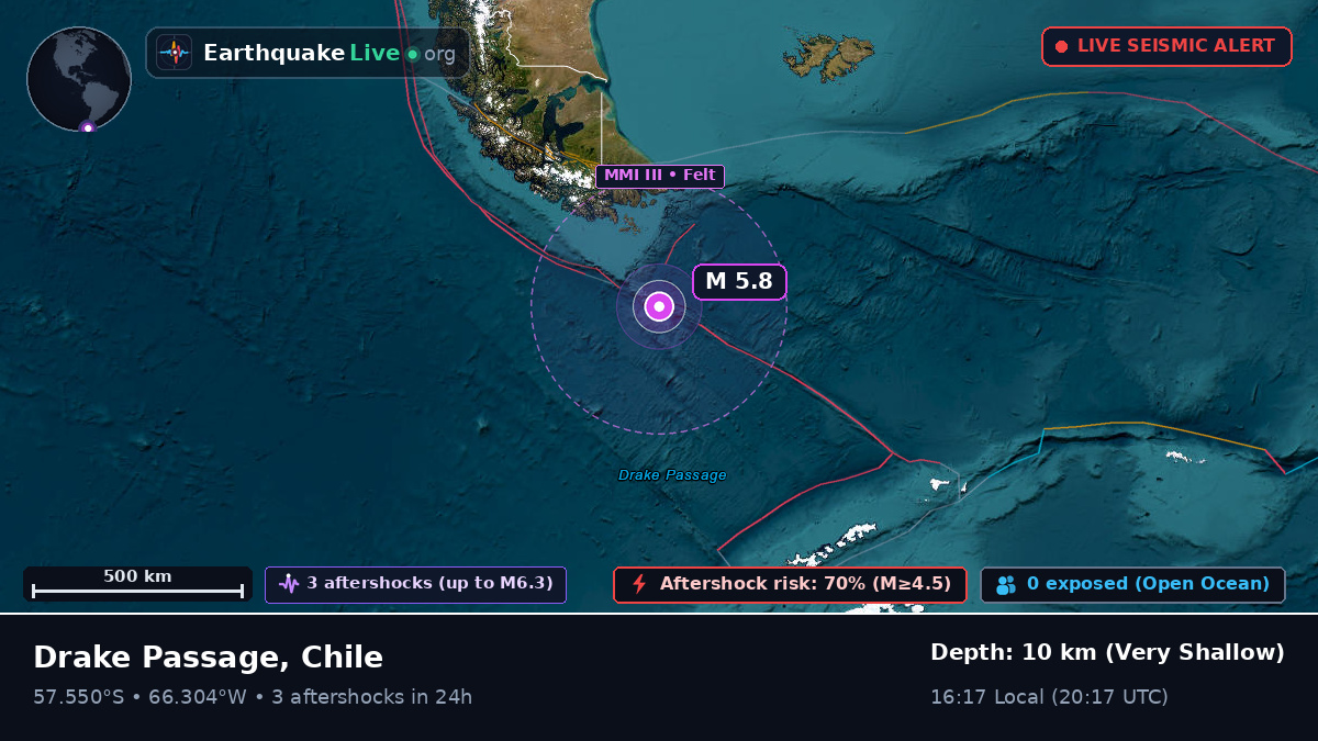 South Atlantic Ocean (Chile)
