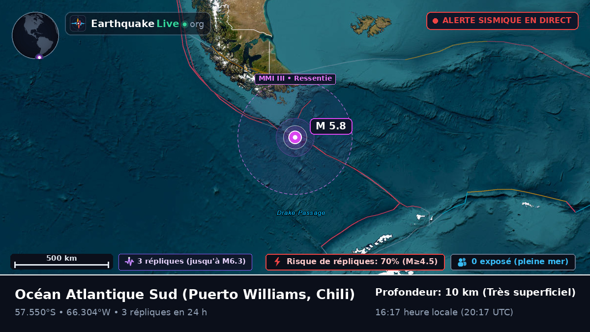 Océan Atlantique Sud (Chili)