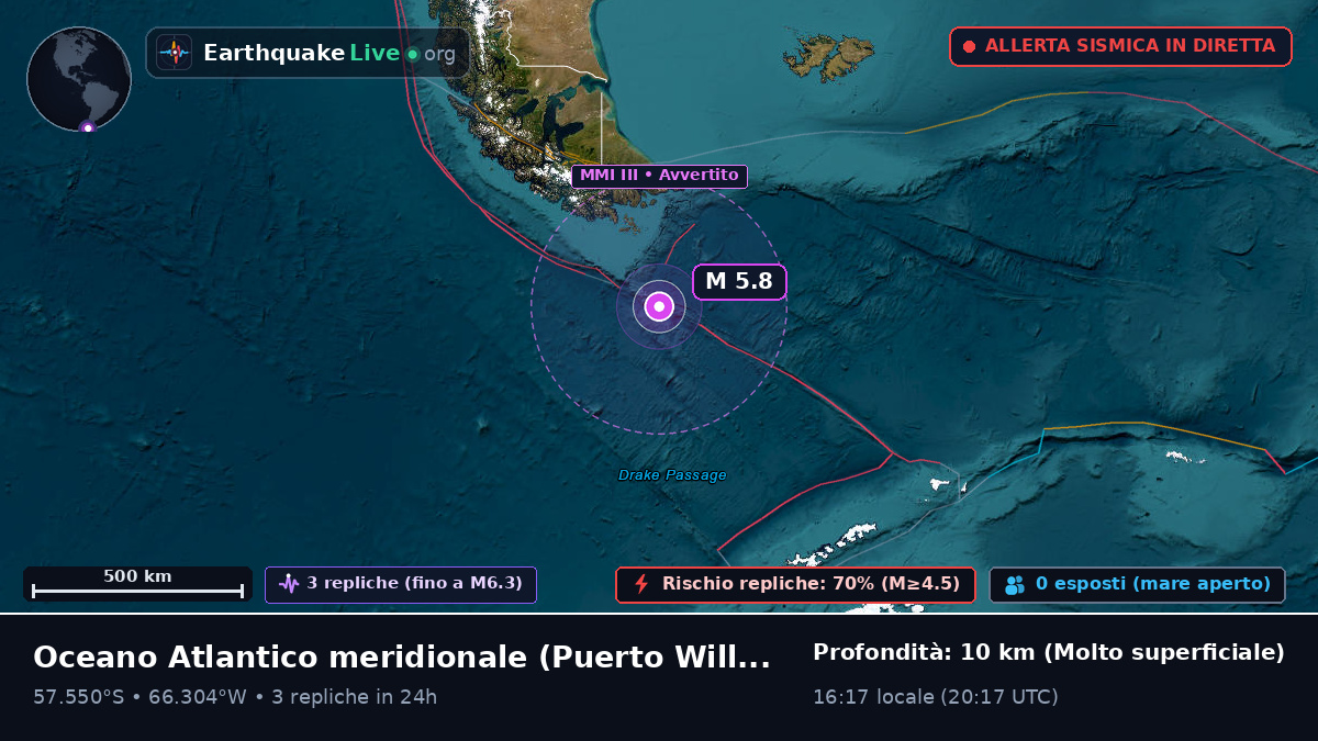 Oceano Atlantico meridionale (Cile)