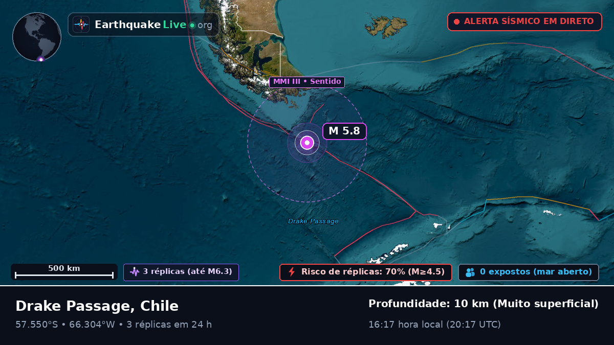 Oceano Atlântico Sul (Chile)