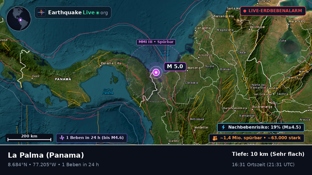 Darién, Panama