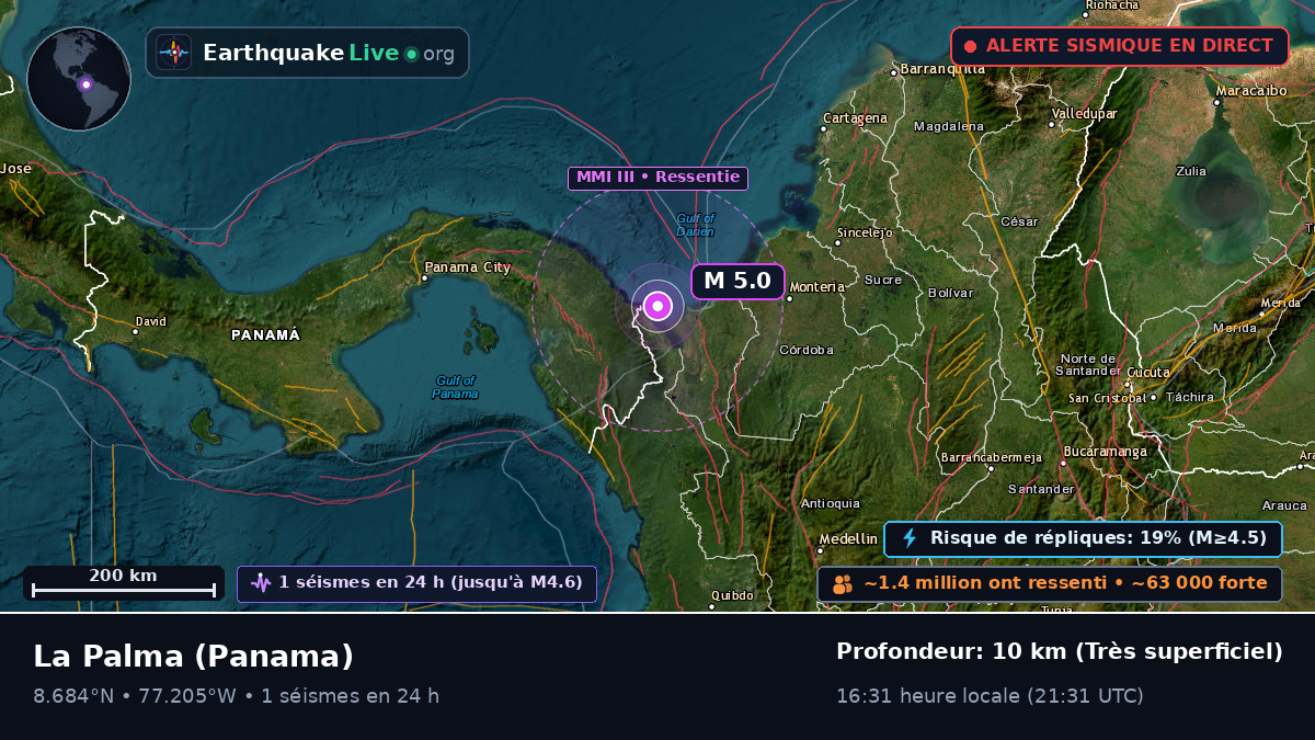 Darién, Panama