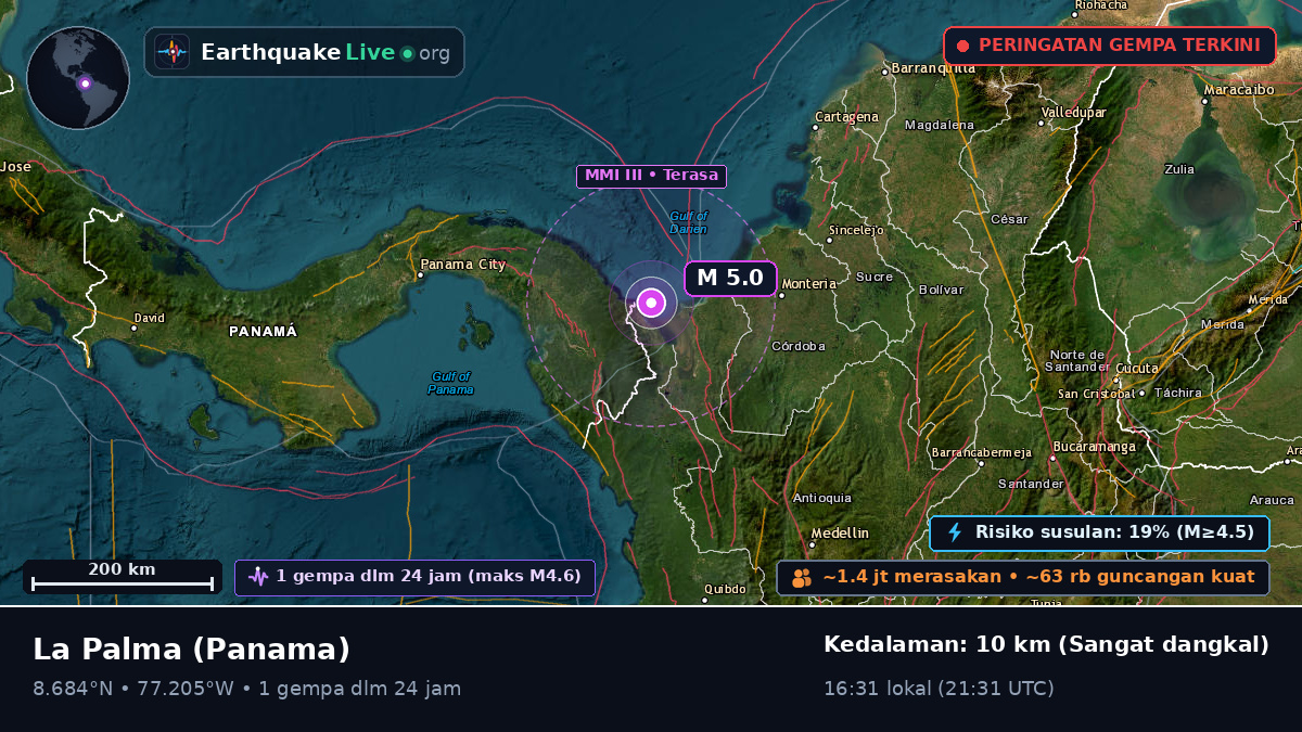 Darién, Panama