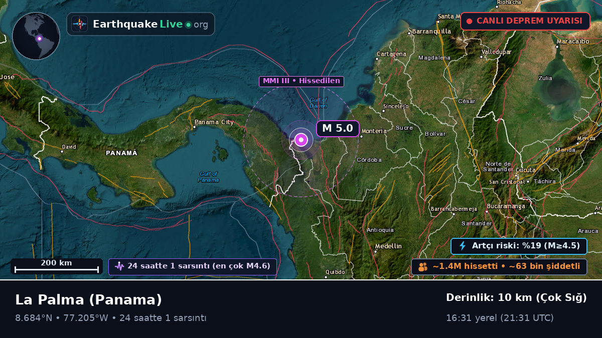 Darién, Panama