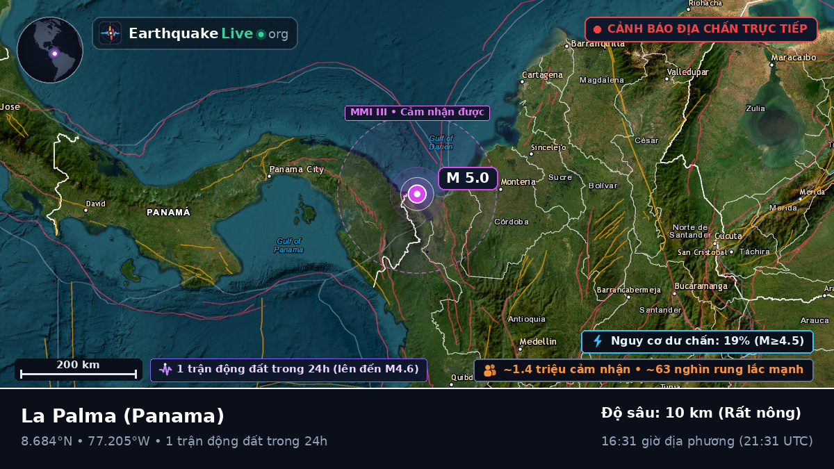 Darién, Panama