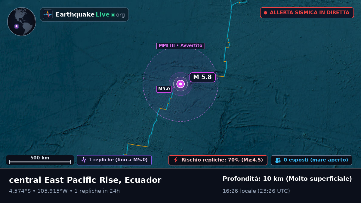 Oceano Pacifico meridionale (Ecuador)
