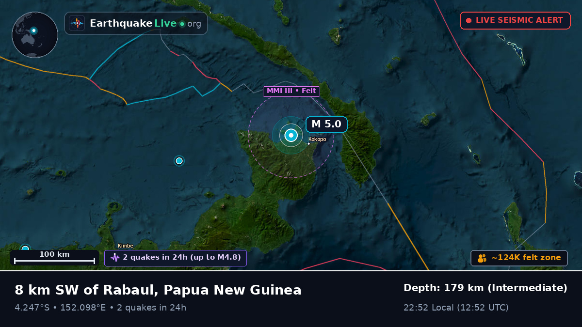 Rabaul, East New Britain, Papua New Guinea