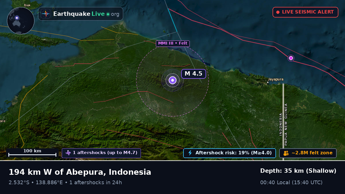 Papua, Indonesia