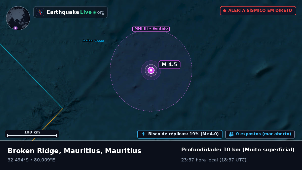 Oceano Índico (Mauritius)
