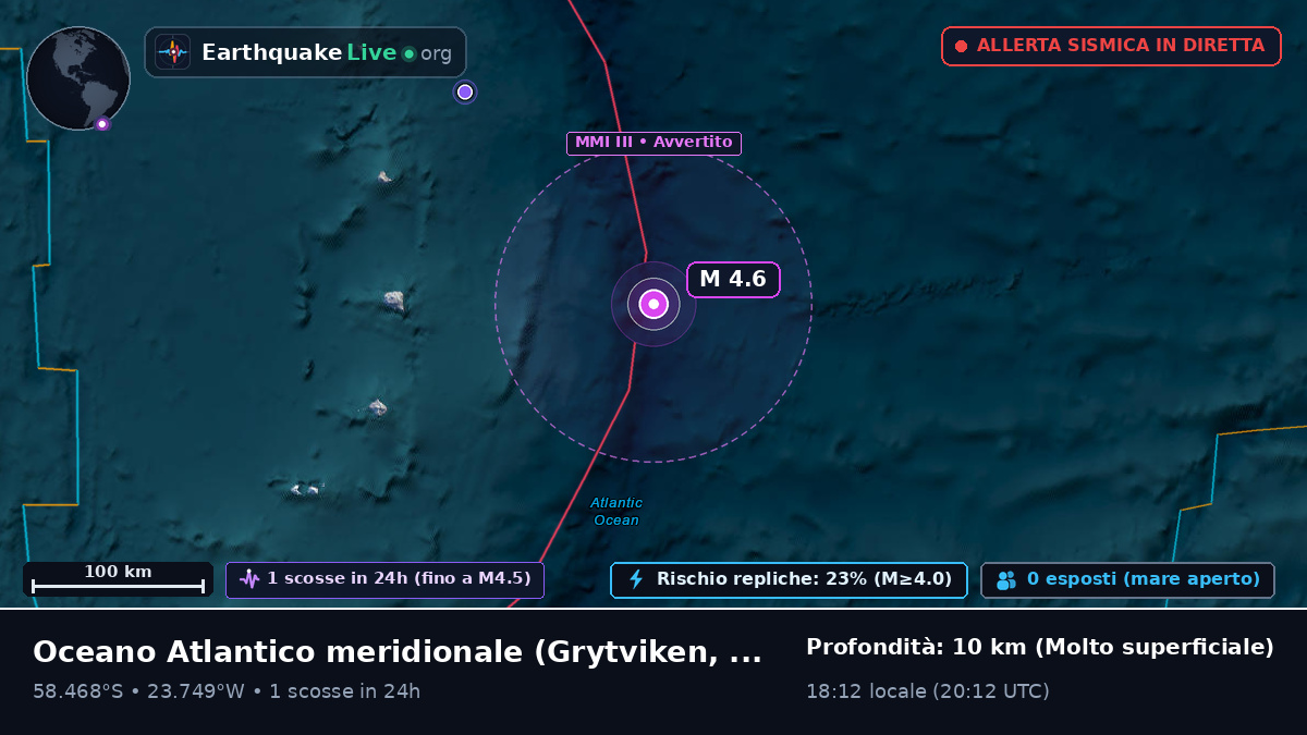 Oceano Atlantico meridionale (South Georgia and the Islands)