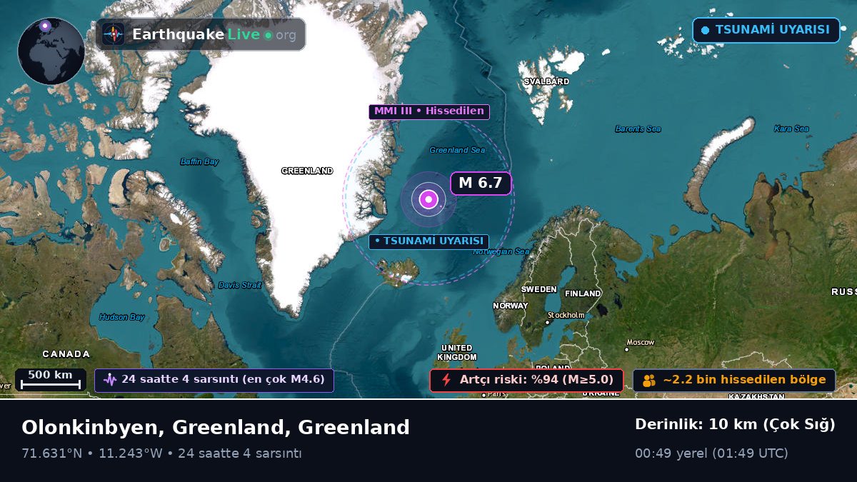 Kuzey Buz Denizi (Greenland)