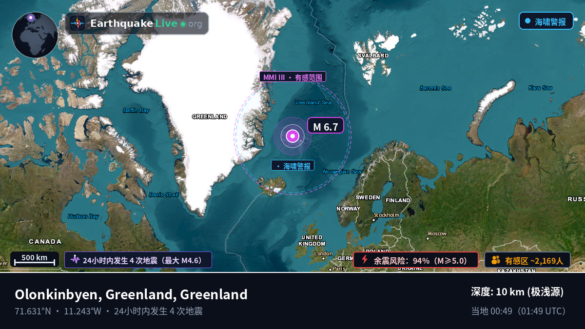 北冰洋 (Greenland)