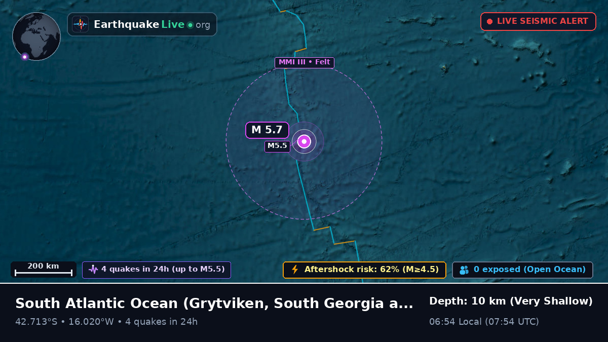 South Atlantic Ocean (South Georgia and the Islands)