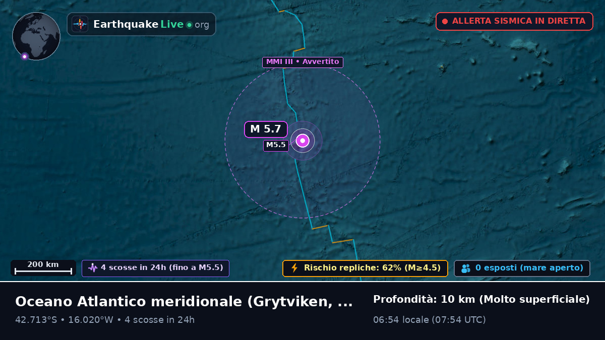 Oceano Atlantico meridionale (South Georgia and the Islands)