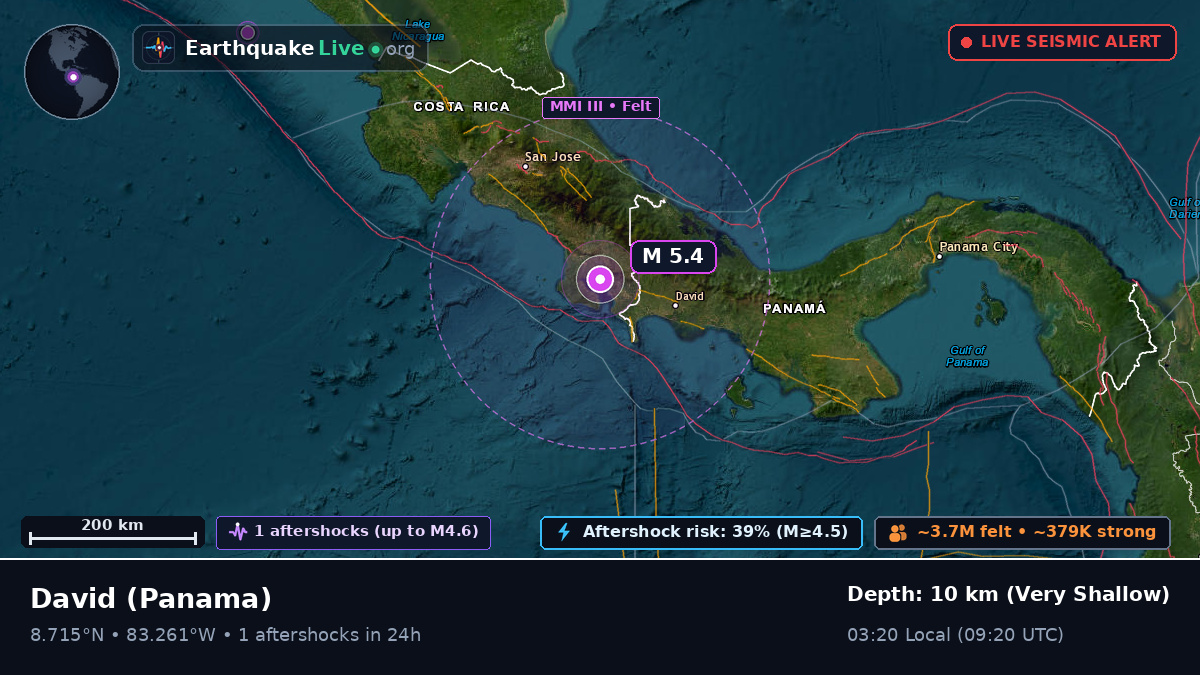 Chiriquí, Panama