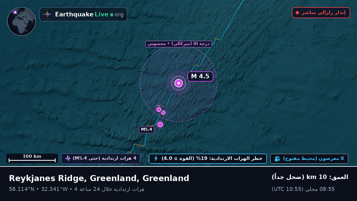 شمال المحيط الأطلسي (Greenland)
