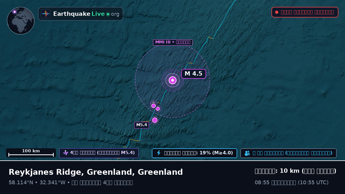 উত্তর আটলান্টিক মহাসাগর (Greenland)