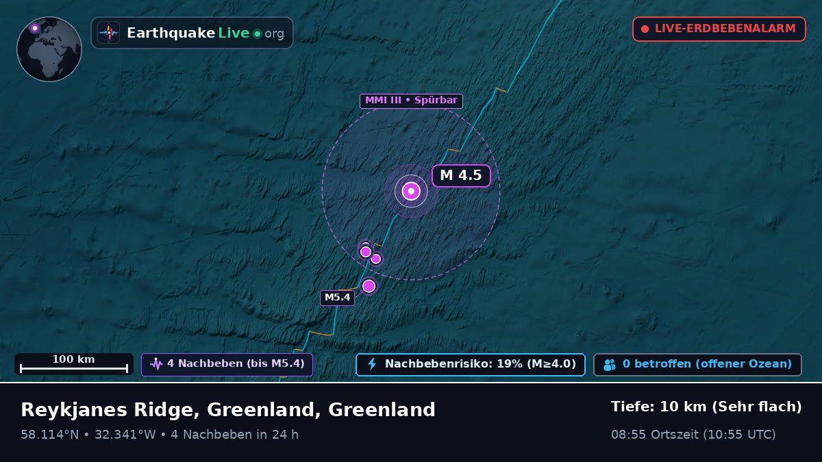 Nordatlantik (Greenland)