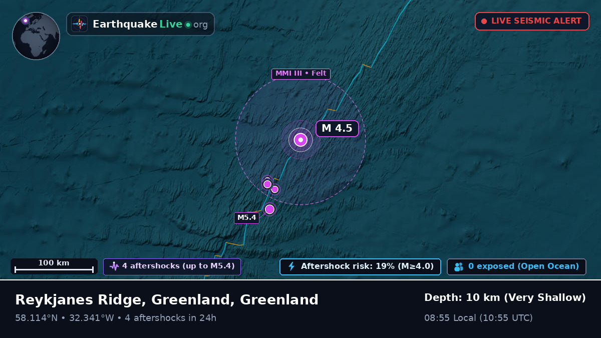 North Atlantic Ocean (Greenland)