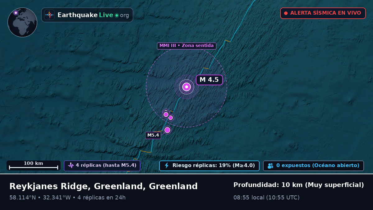 Océano Atlántico Norte (Greenland)