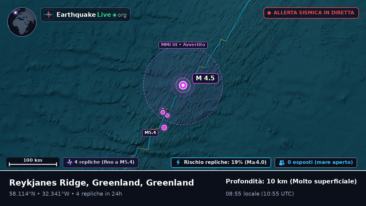 Oceano Atlantico settentrionale (Greenland)