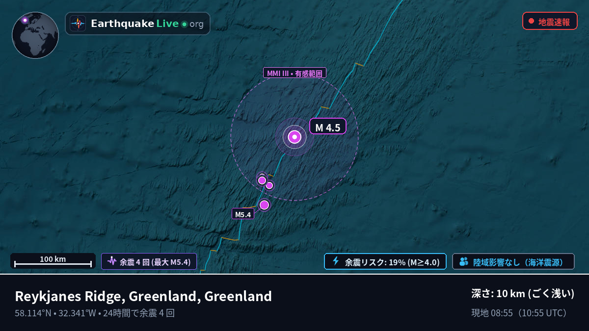 北大西洋 (Greenland)