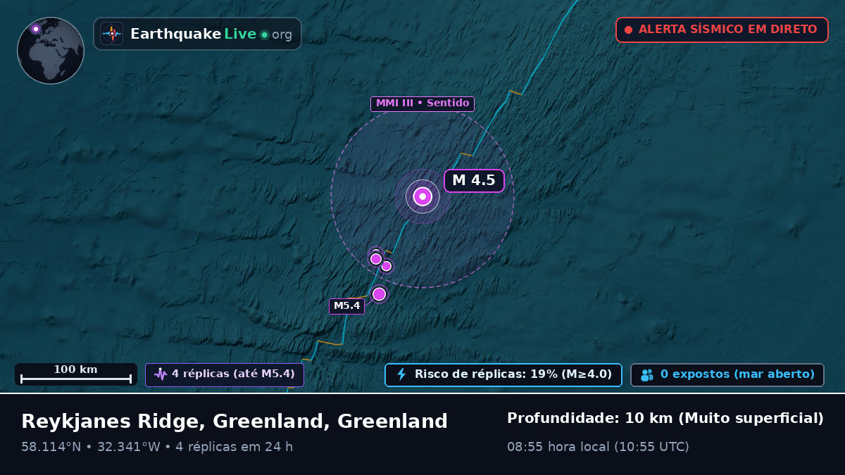 Oceano Atlântico Norte (Greenland)