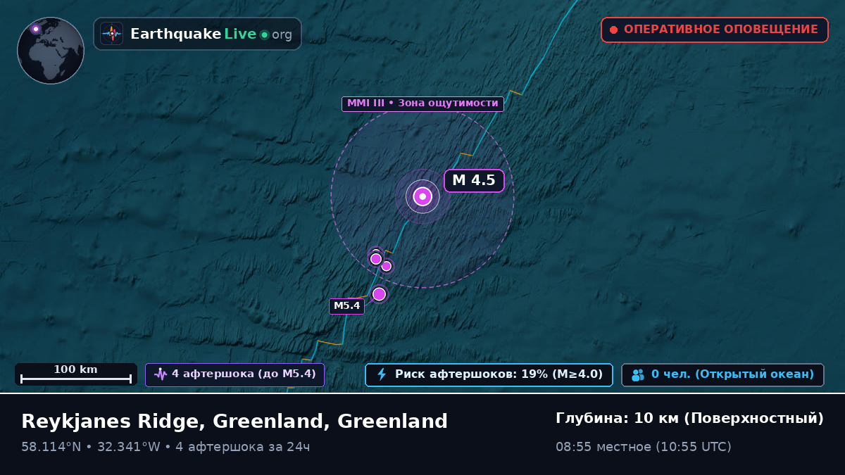 Северная часть Атлантического океана (Greenland)