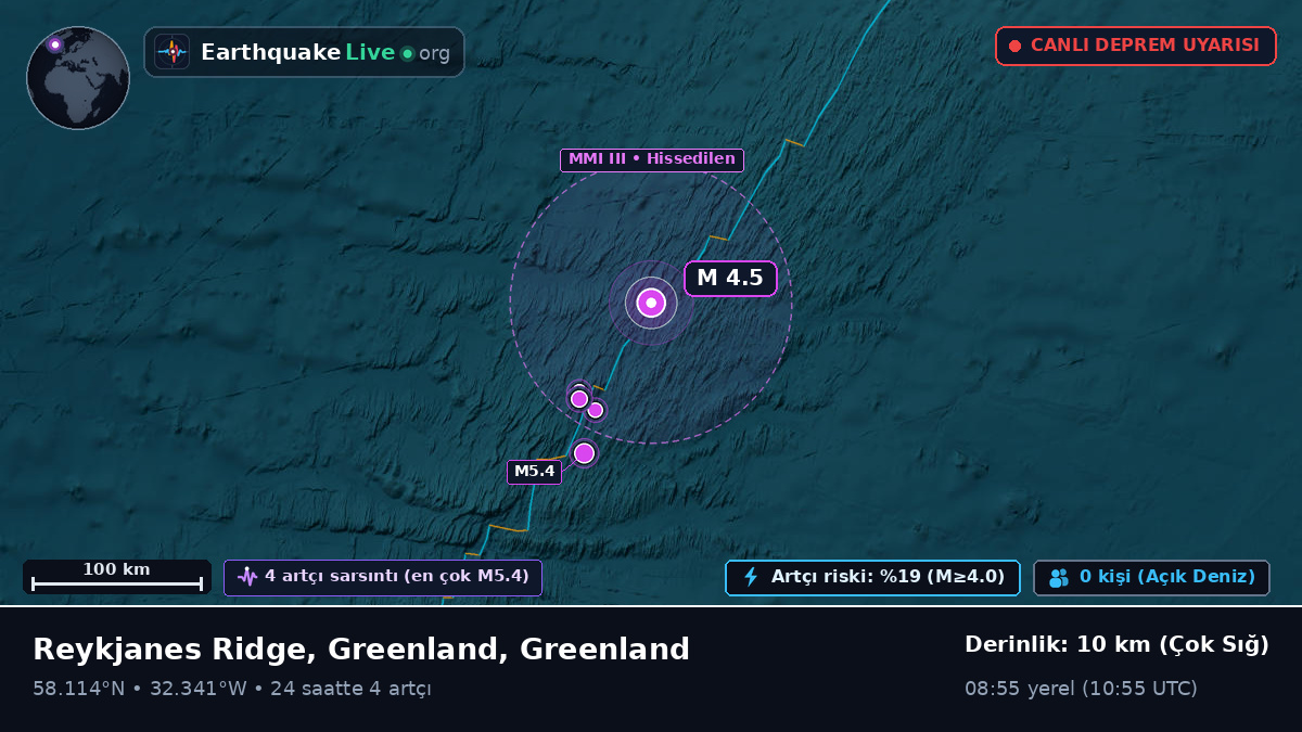 Kuzey Atlantik Okyanusu (Greenland)