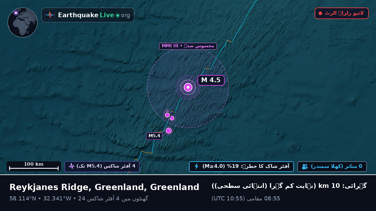 شمالی بحر اوقیانوس (Greenland)