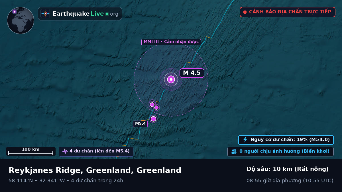 Bắc Đại Tây Dương (Greenland)