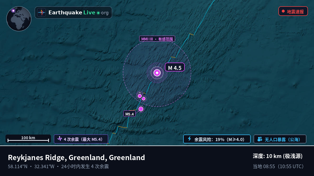 北大西洋 (Greenland)