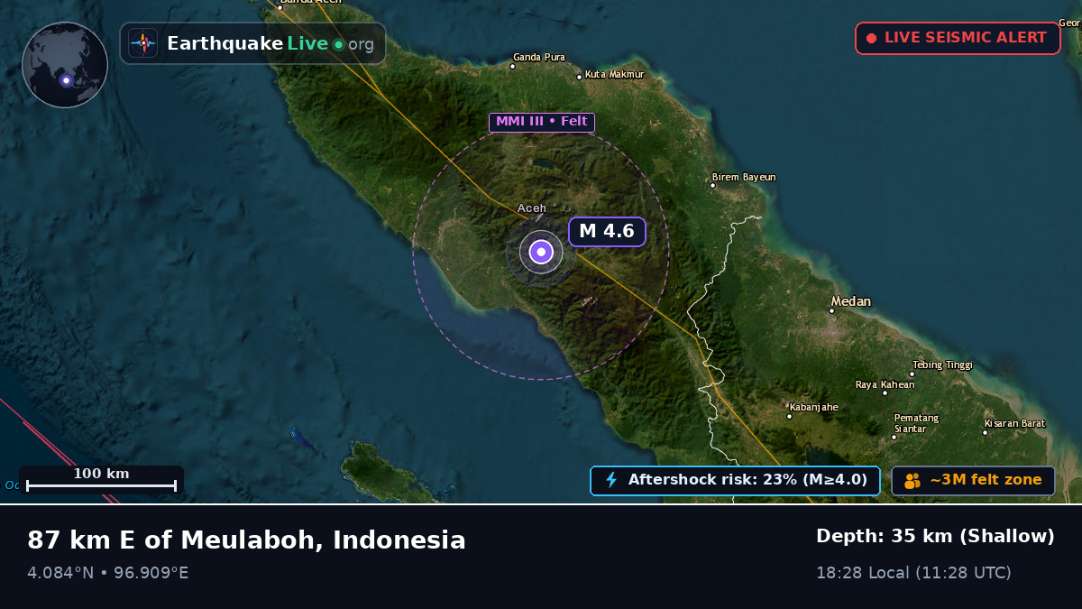 Sumatera Utara, Indonesia