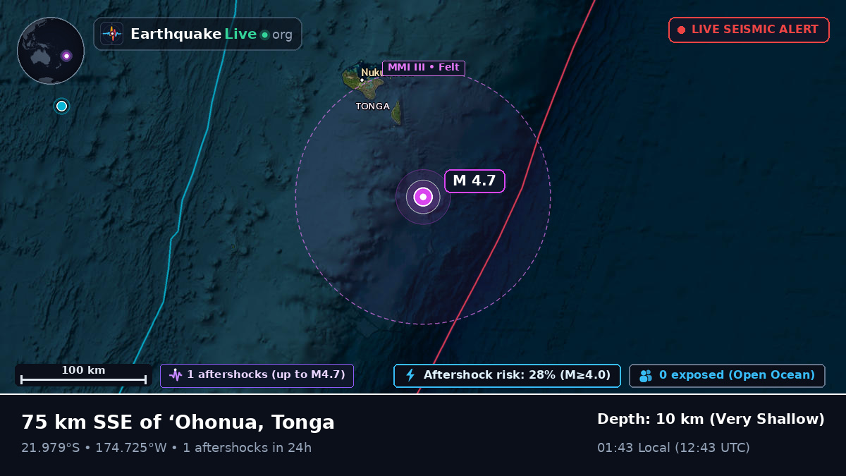 Off the coast of Nuku'alofa, Tonga
