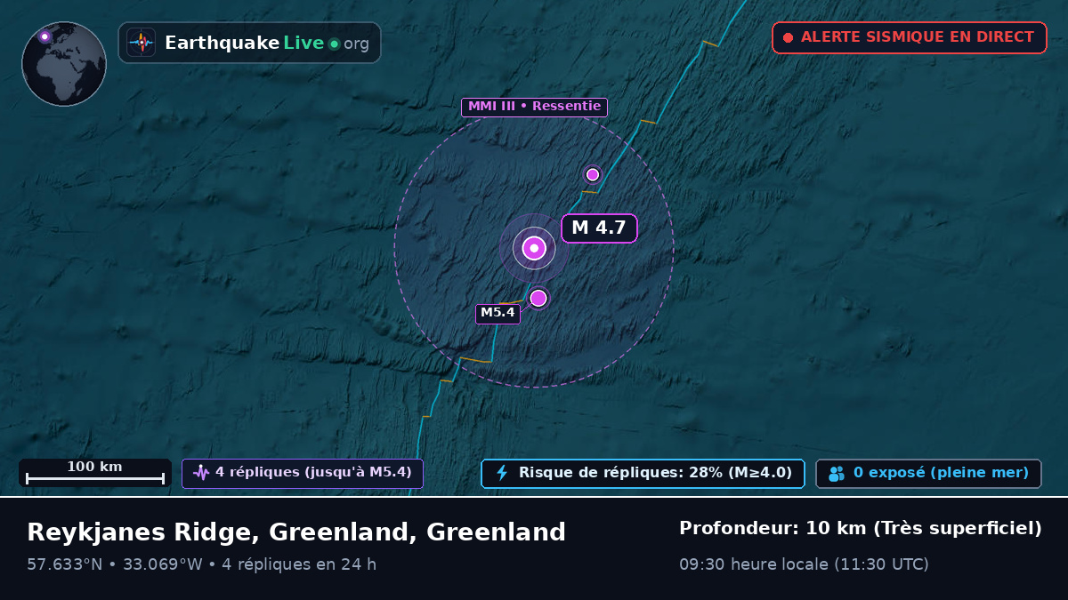 Océan Atlantique Nord (Greenland)
