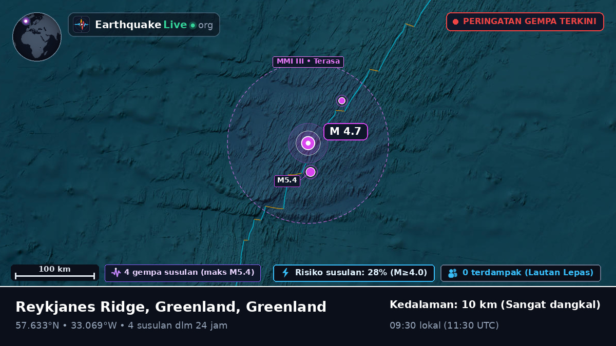 Samudra Atlantik Utara (Greenland)