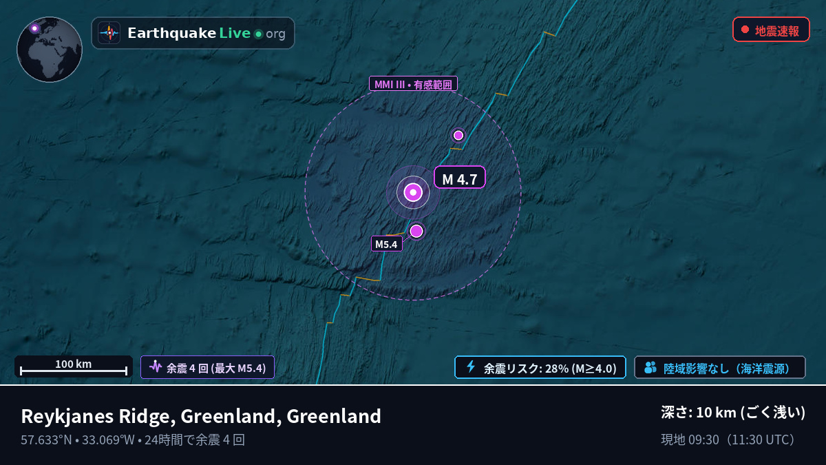 北大西洋 (Greenland)