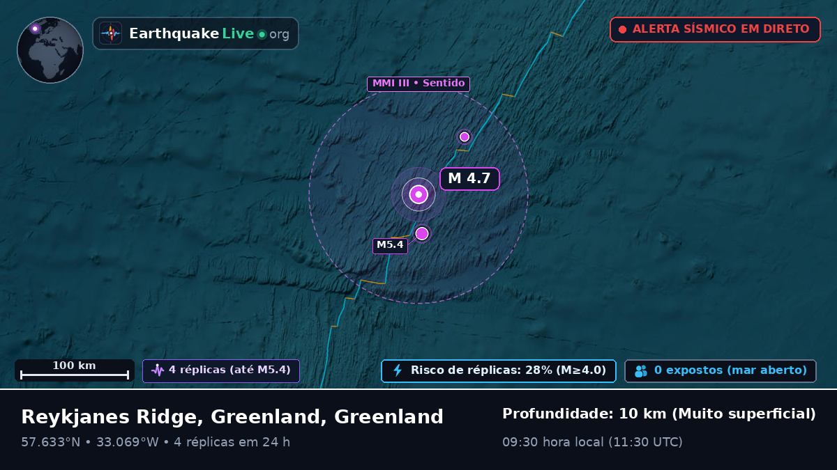 Oceano Atlântico Norte (Greenland)