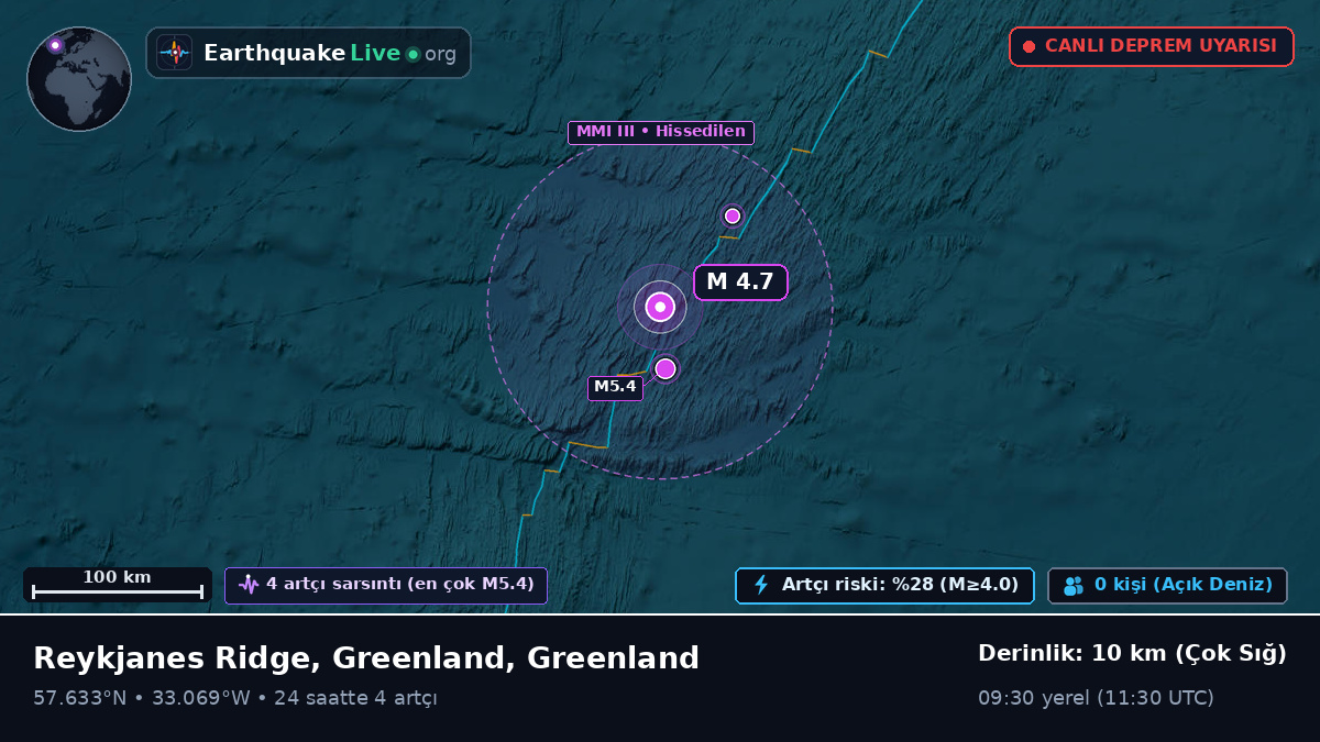 Kuzey Atlantik Okyanusu (Greenland)