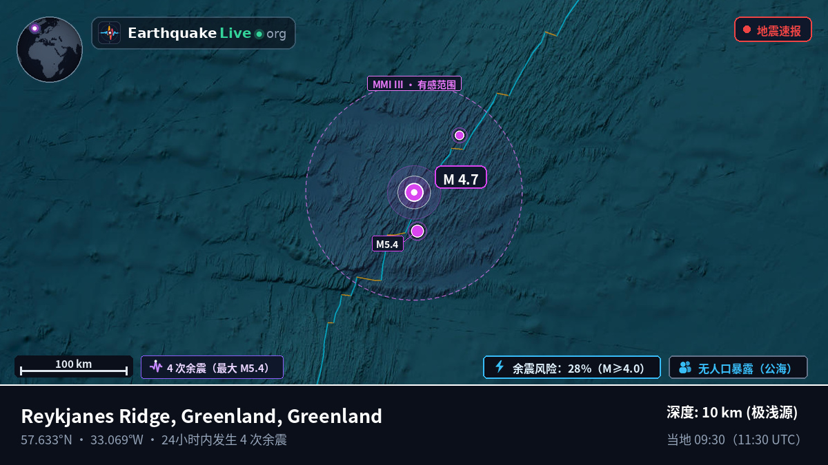 北大西洋 (Greenland)