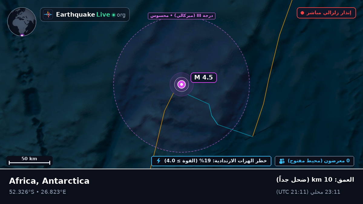 المحيط الهندي (Antarctica)