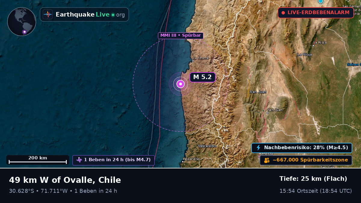Coquimbo, Chile