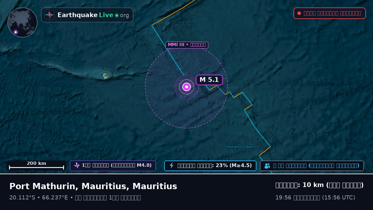 ভারত মহাসাগর (Mauritius)