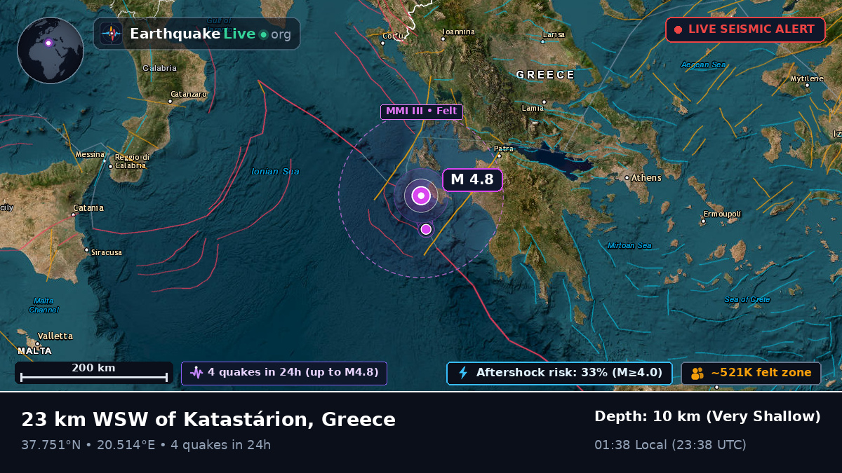 Ionian Sea (Greece)